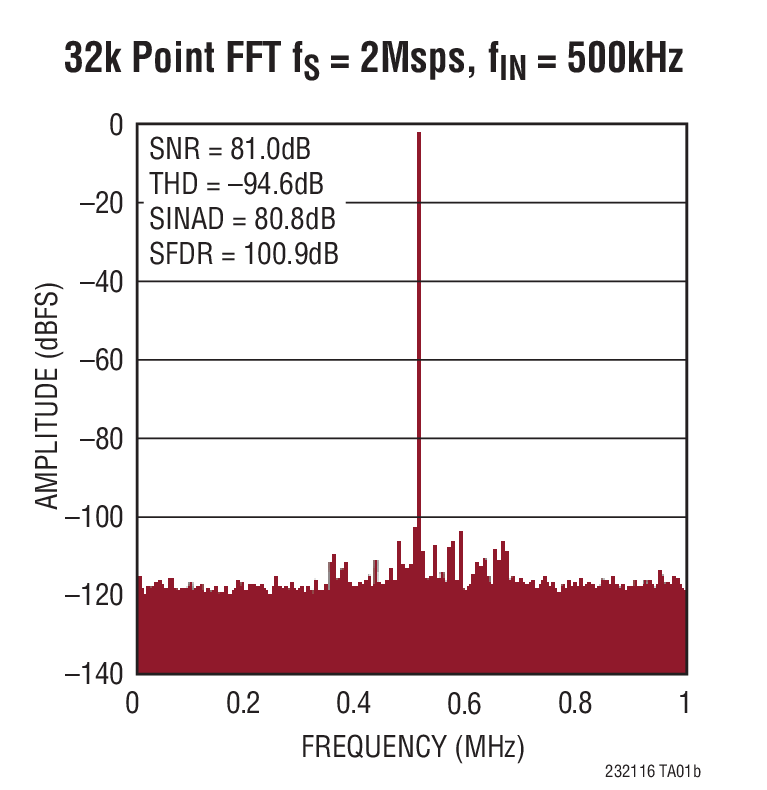 LTC2321-16Ӧͼ